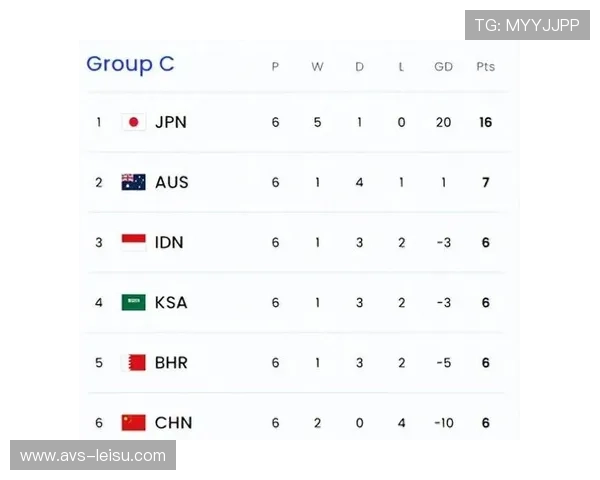 11月世预赛将决出14个直接晋级名额 11月世预赛将决出14个直接晋级名额